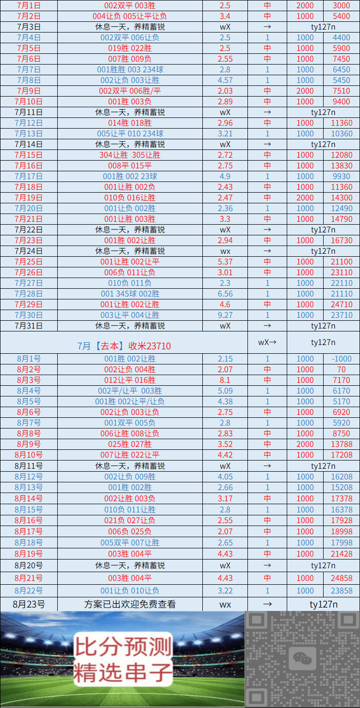 周日 比利亚雷亚尔VS赫罗纳:比分推荐