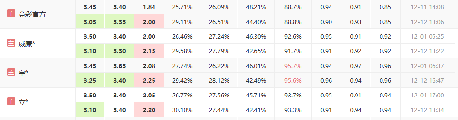 德甲:柏林联合vs莱比锡红牛,柏林联迎来反弹